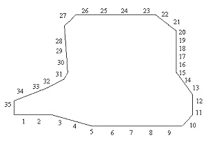 Pleasure Lake Peg Layout